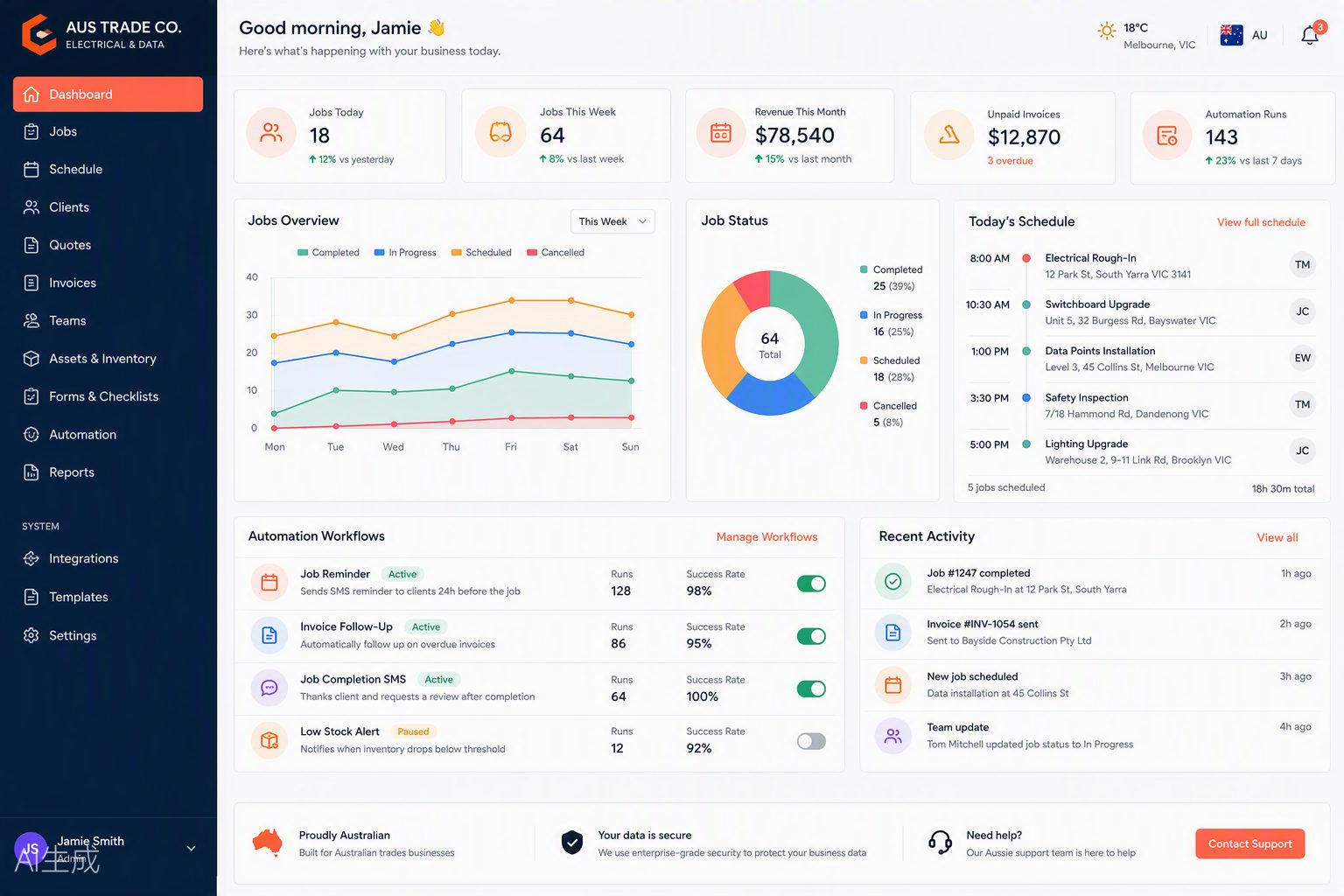 Ace Trade Co automation dashboard with jobs and invoices